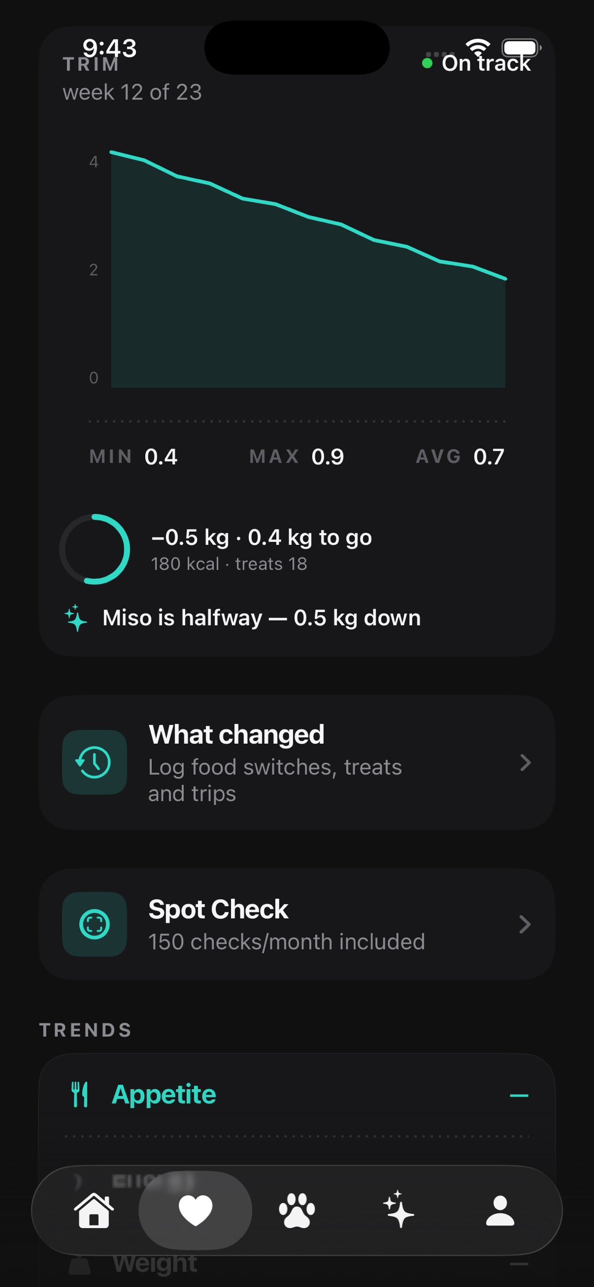 The Trim card — on track, with a falling weight curve and a progress ring