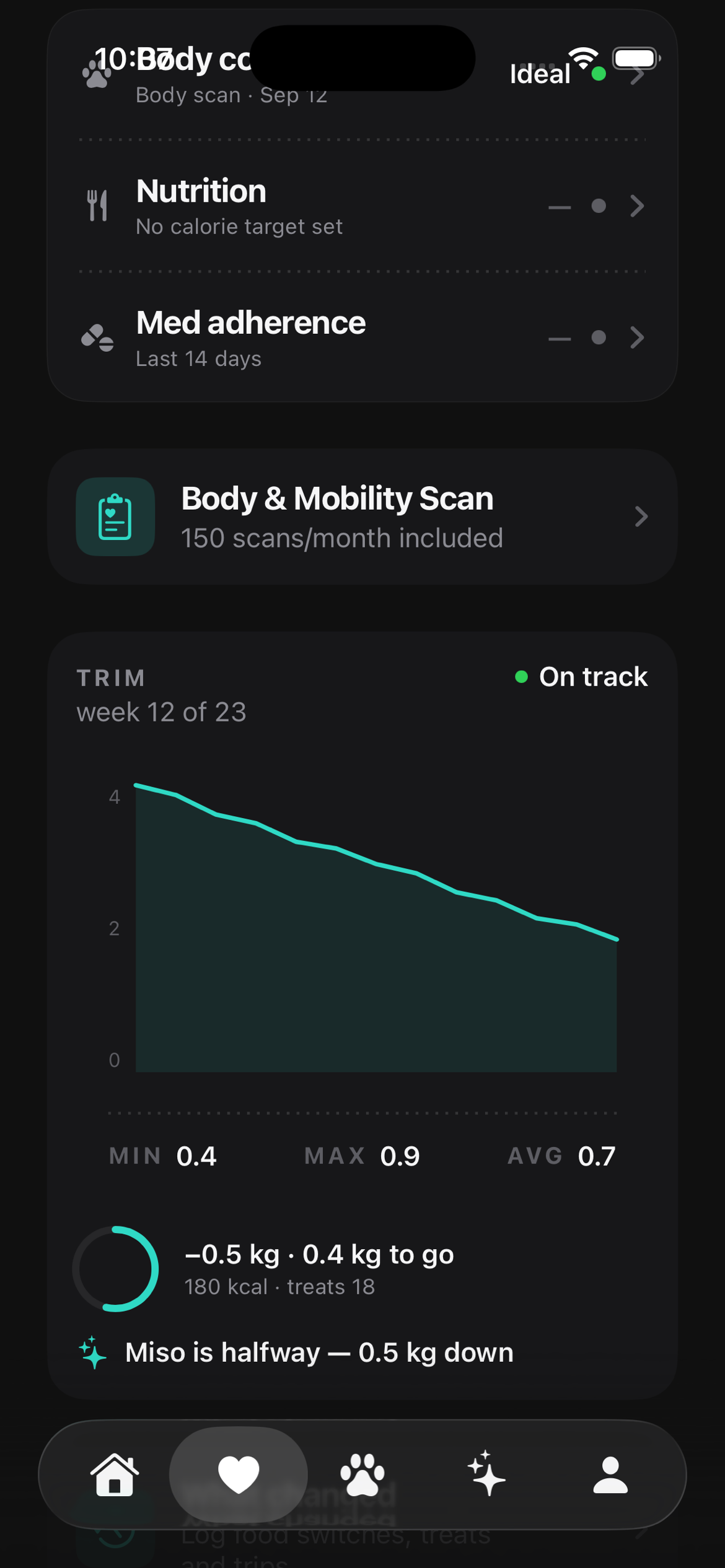 Vitals showing an ideal body condition above the Trim card